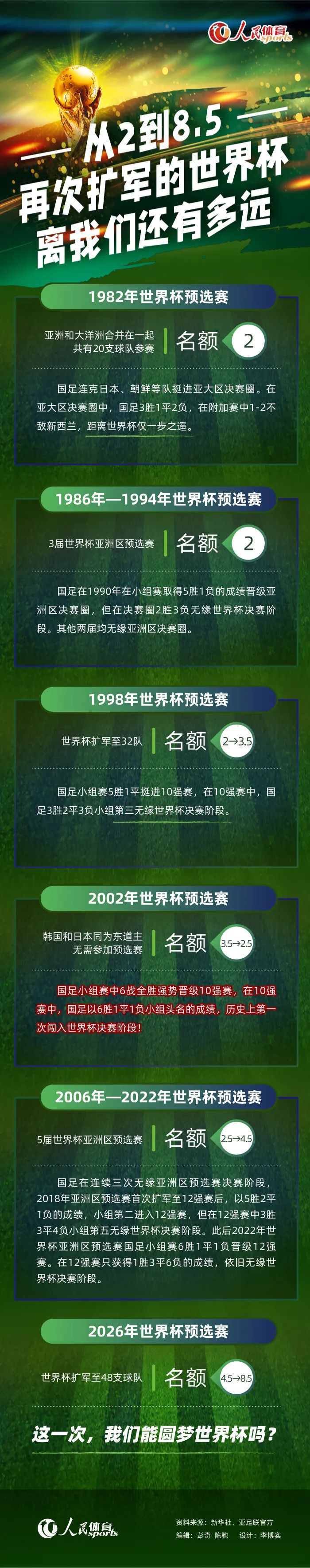 在北京时间今天凌晨结束的一场欧冠小组赛中，阿森纳在主场以6-0的比分大胜朗斯。